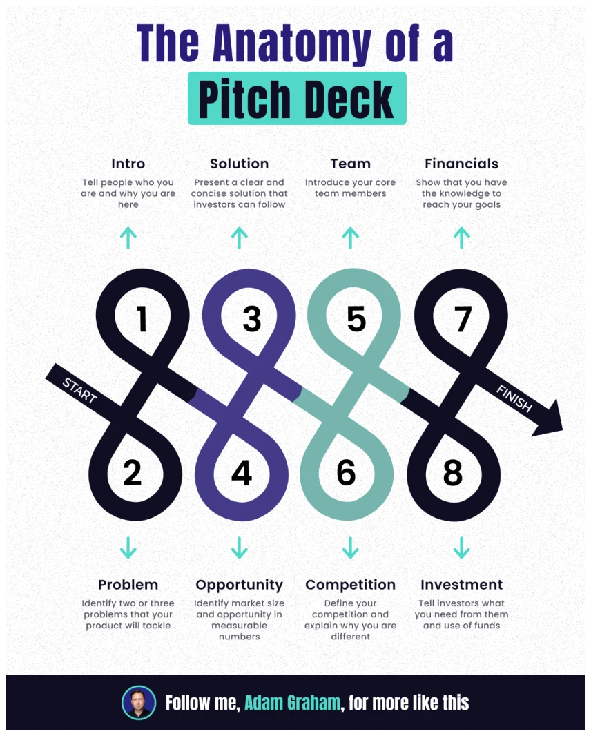 Cheat Sheet 2